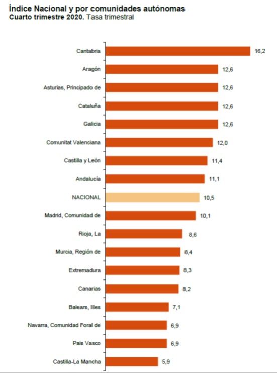 (Des)confianza empresarial en tiempos de pandemia