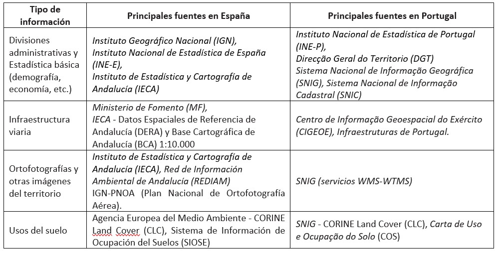 La planificación territorial transfronteriza y los sistemas de información territoriales conjuntos. El caso del Bajo Guadiana