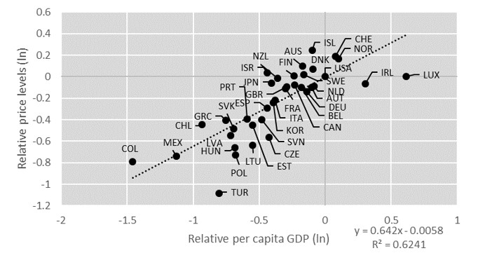 El impacto de considerar la paridad del poder adquisitivo regional en las magnitudes macroeconómicas. El efecto sobre la clasificación de las regiones en los fondos de cohesión europeos