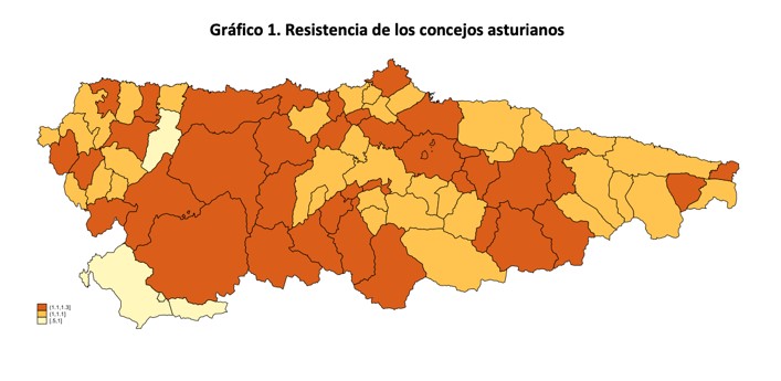 Análisis de la resiliencia económica de los concejos de Asturias