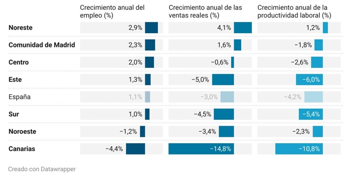 El entorno empresarial en las regiones españolas: Enterprise Survey Spain, la encuesta a las empresas españolas del Banco Mundial (II)