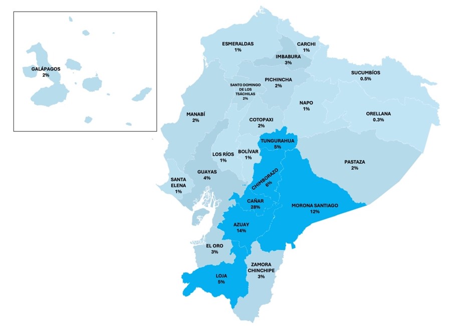 Las Remesas y su importancia en las Provincias de Ecuador