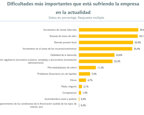 Hacia la mejora en el marco regulatorio de las pymes: la oportunidad del Laboratorio Europeo de Competitividad y del Régimen 20