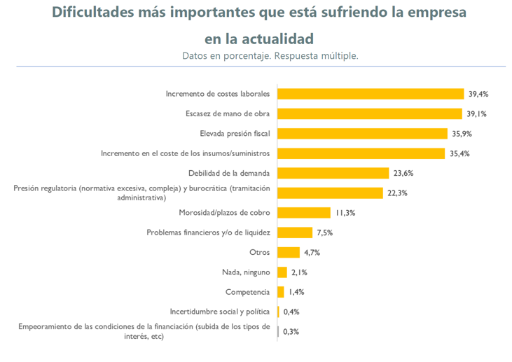 Hacia la mejora en el marco regulatorio de las pymes: la oportunidad del Laboratorio Europeo de Competitividad y del Régimen 20