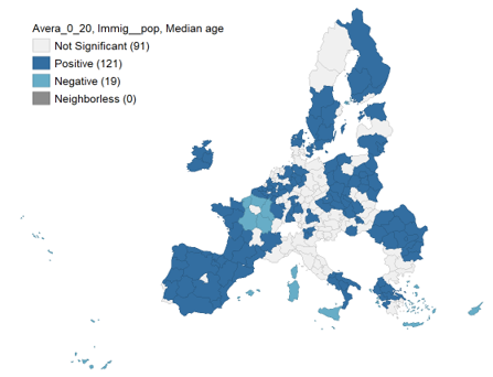 Envejecimiento e inmigración: el reto territorial en España