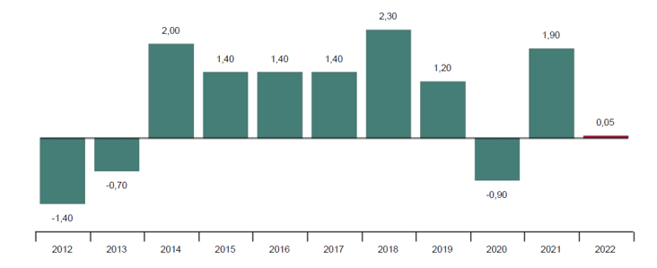 Demografía empresarial, regiones y productividad