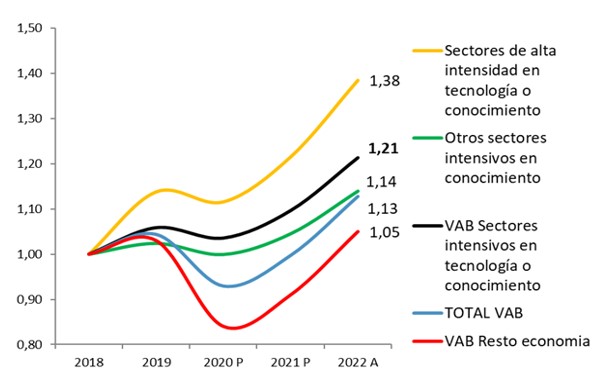 La Economía del conocimiento: de las (buenas) noticias a la estadística. El caso de Barcelona