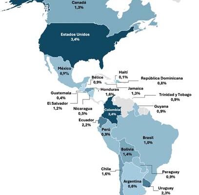 El Gasto Militar en América