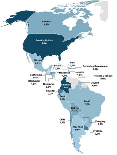 El Gasto Militar en América