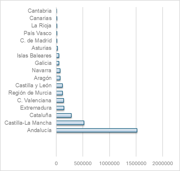 Desarrollo sostenible y comercio internacional: desafíos y oportunidades para las regiones españolas