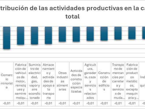 El día que España se paralizó: lo que el apagón nos enseñó sobre la fragilidad regional