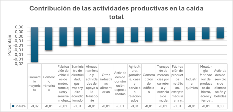El día que España se paralizó: lo que el apagón nos enseñó sobre la fragilidad regional