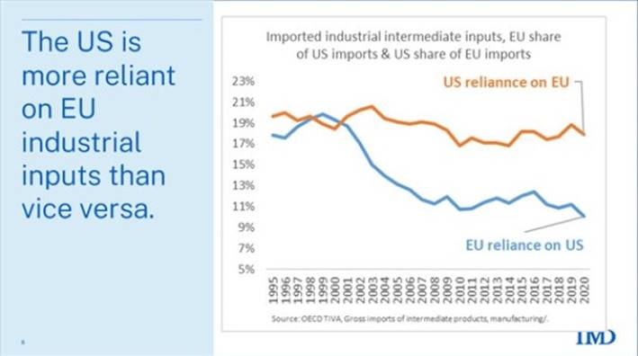 El acuerdo comercial de la UE con EE.UU. – Entrada publicada por Aldea Global el 29 de julio de 2025
