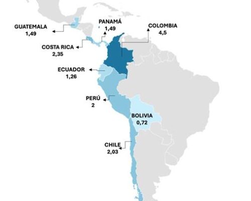 Competitividad y Número de Turistas