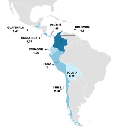 Competitividad y Número de Turistas