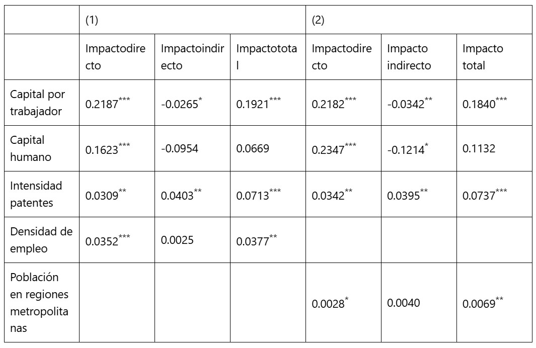 El resurgir de la desigualdad en Europa bajo el impulso de la aglomeración – Entrada publicada por Aldea Global el 19 de noviembre de 2025