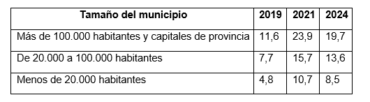 Teletrabajo y territorio: ¿está cambiando la geografía económica de España?