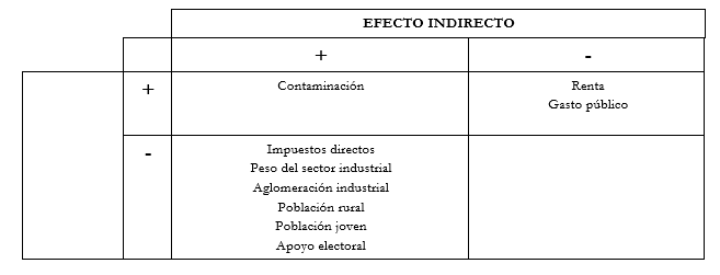 Interdependencias espaciales de la fiscalidad ambiental: cuando la vecindad importa (y no siempre igual)