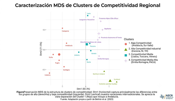 Andalucía y el sur de Italia: el «espejo» que desvela nuestros límites de competitividad