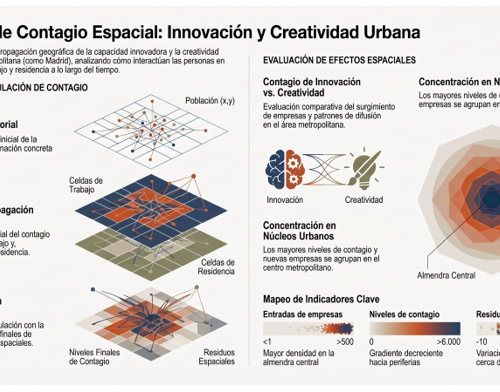 Contagio espacial de la capacidad de innovación y la creatividad en la región de Madrid: Anatomía del «zumbido local»